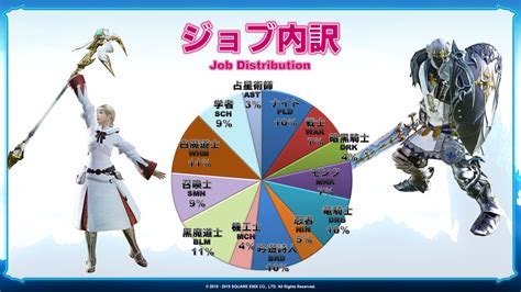 final fantasy xiv population.